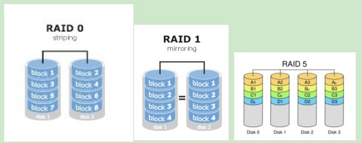 工控机磁盘阵列配置指南 原理、选型与实施步骤