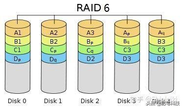 双通道内存 性能提升的关键，但双8G并非总是快过单16G