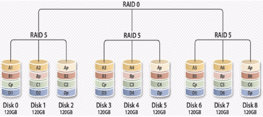2017-12-04课程笔记 磁盘阵列（RAID）与挂载详解