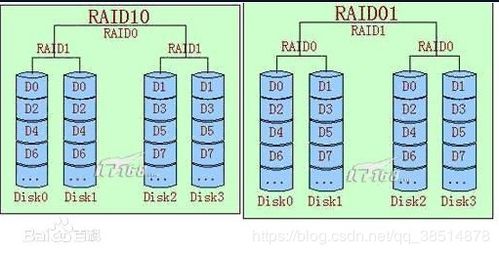 RAID磁盘阵列 数据存储与冗余保护的基石