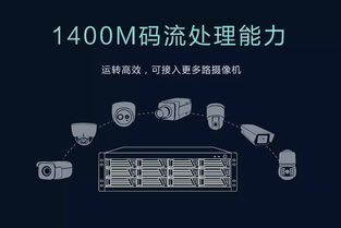 科达推出“三高一低”24盘位IPSAN磁盘存储阵列，引领存储技术创新