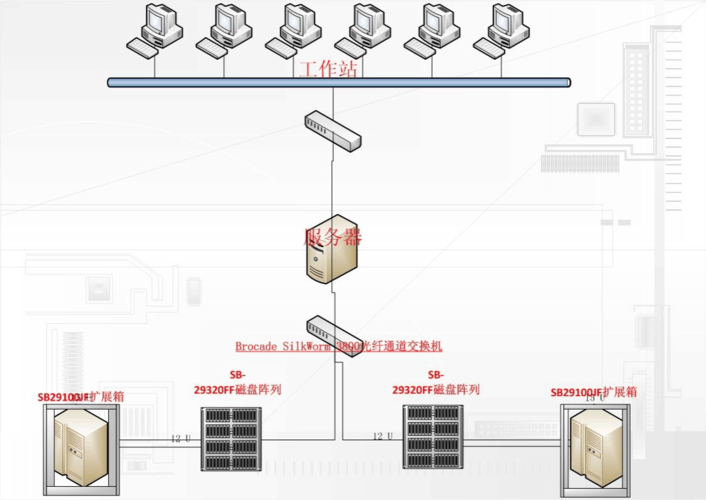 磁盘阵列的构建之道 从RAID原理到运维锦囊